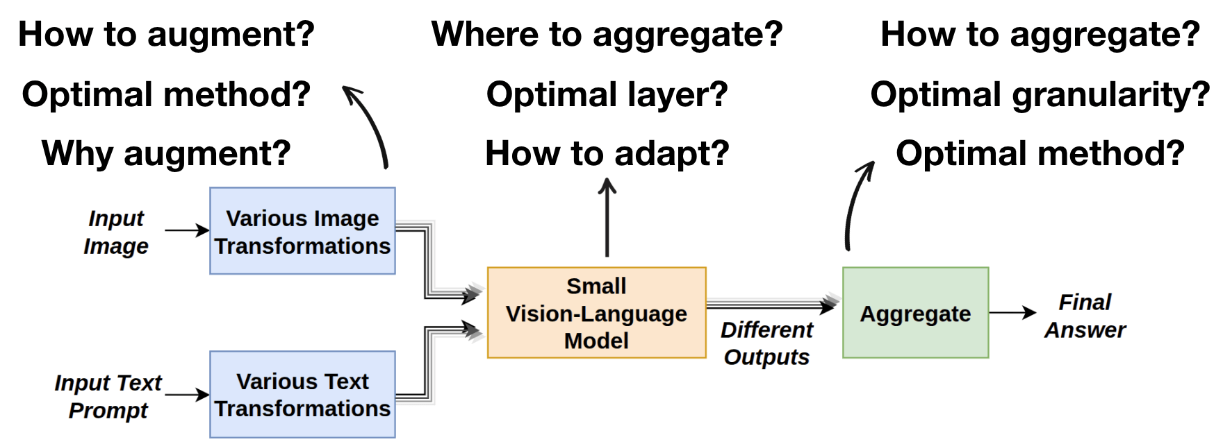 Comprehensive analyses