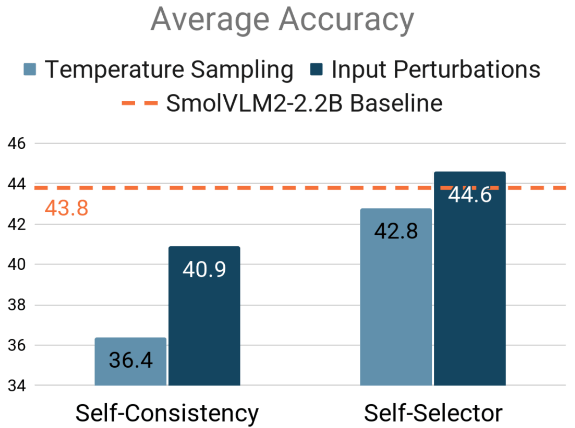 Diversity Inducement