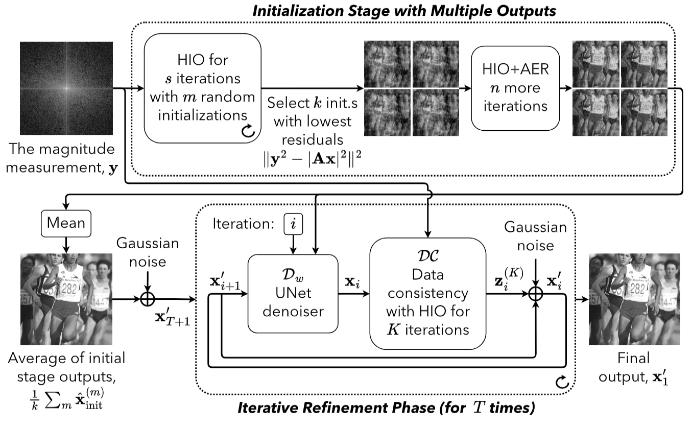 I2I-PR deep iterative refinement