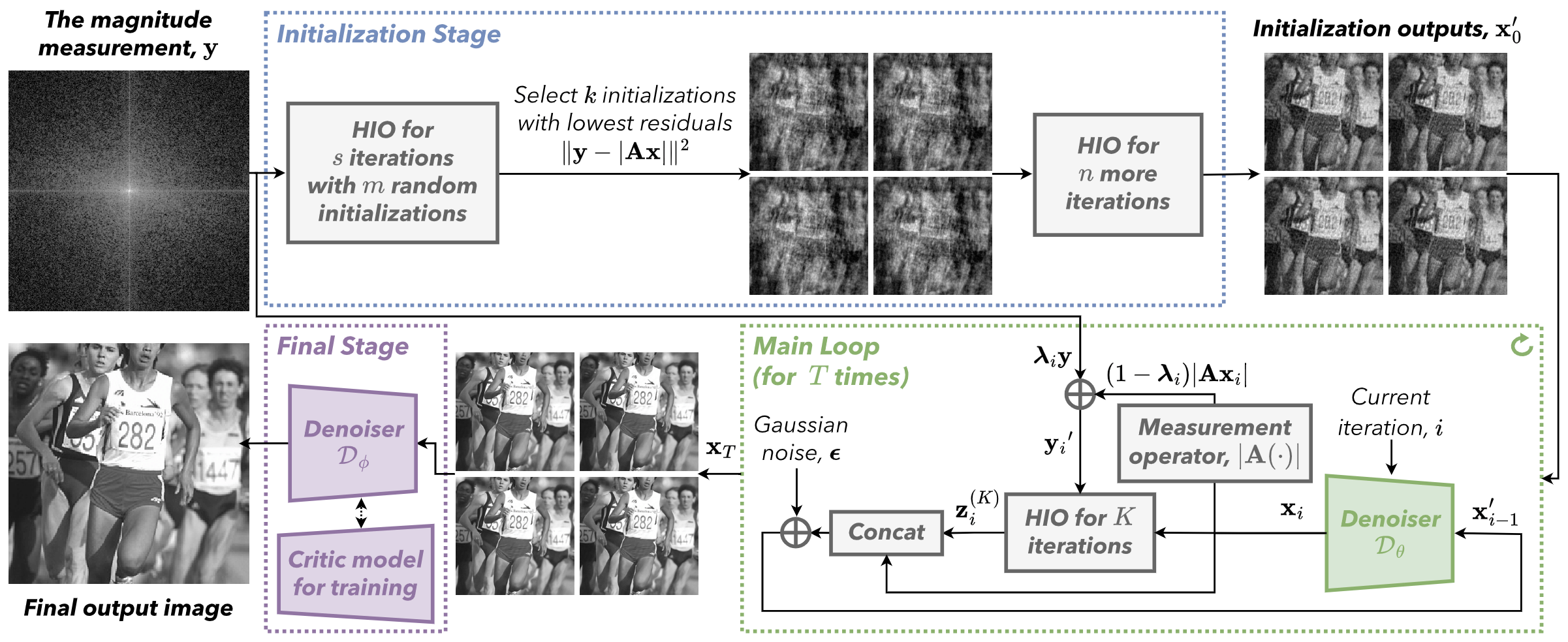 prNet data-driven phase retrieval