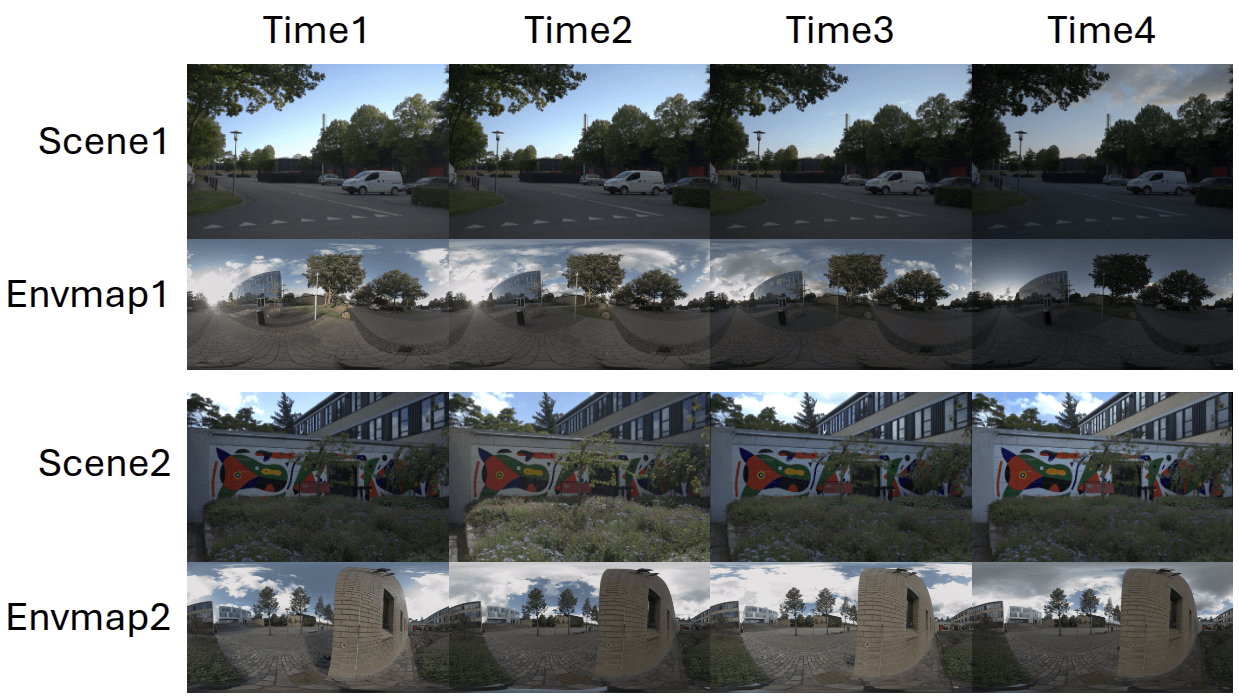 WildLight real-world relighting dataset